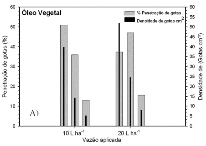 Efeito de diferentes vazões e adjuvantes na aplicação aérea e terrestre de fungicidas na cultura do milho